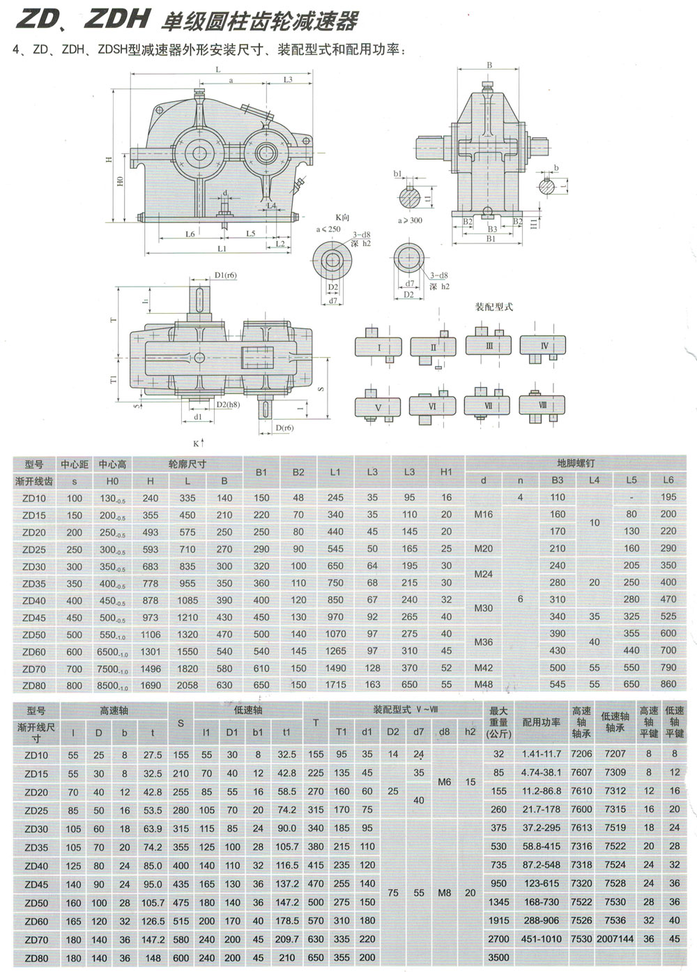 ZS、ZSH系列減速機(jī)
