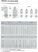 ZSC(A)系列減速機
